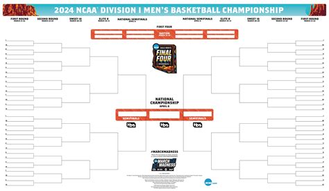 Men's College Basketball Futures .